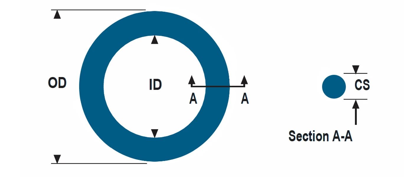 rubber O ring Inner diameter measurement